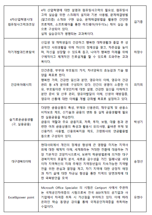 교과목개요4.png