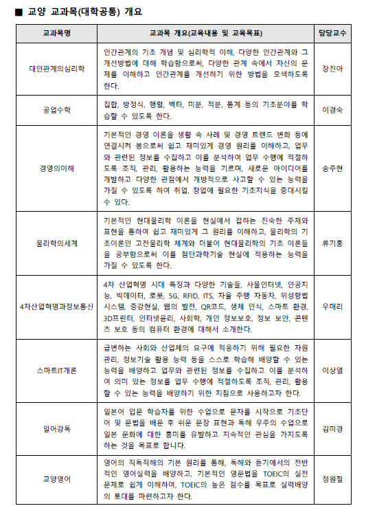교과목개요2.png